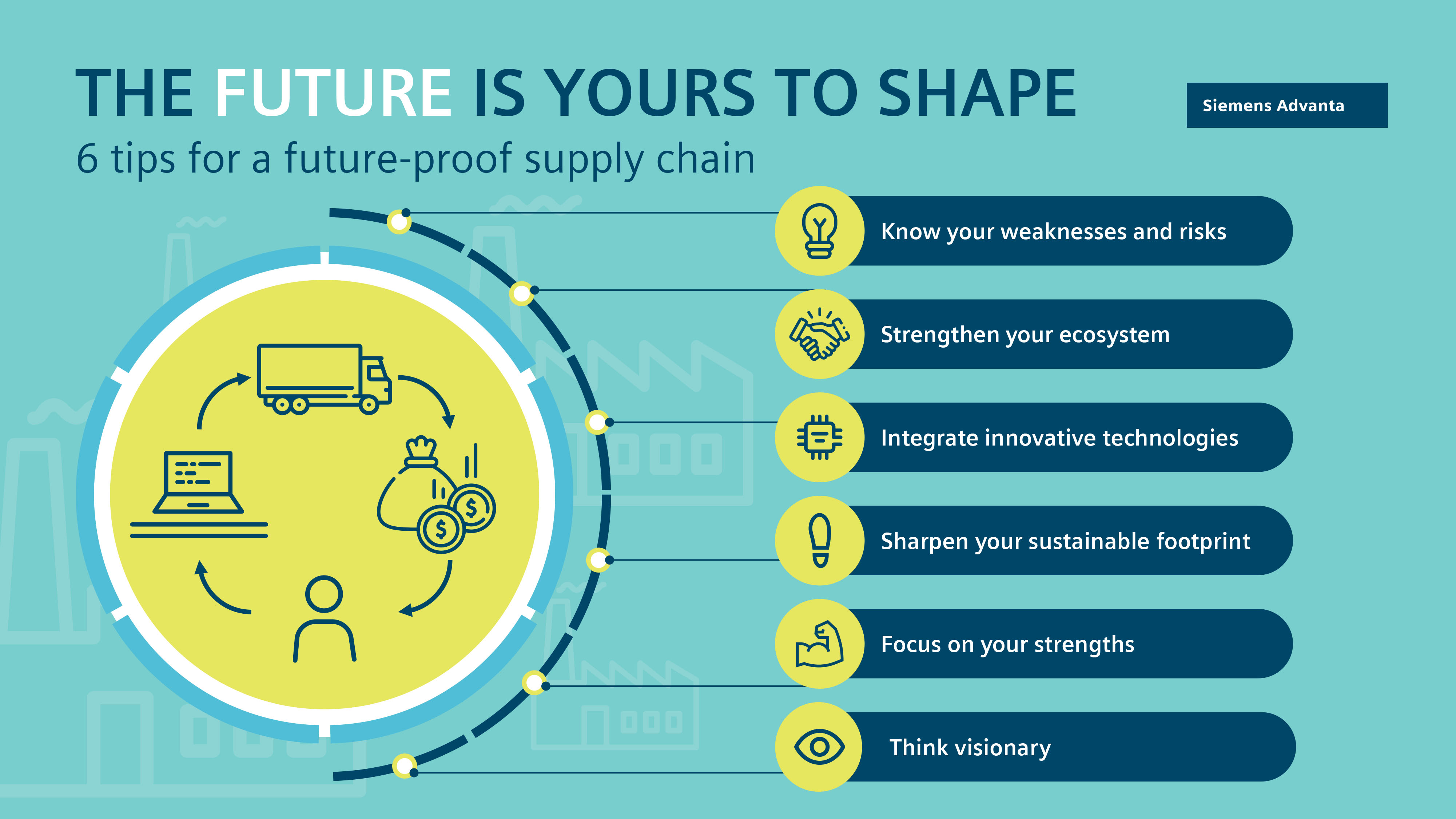 6 Success Factors for a future-proof Supply Chain
