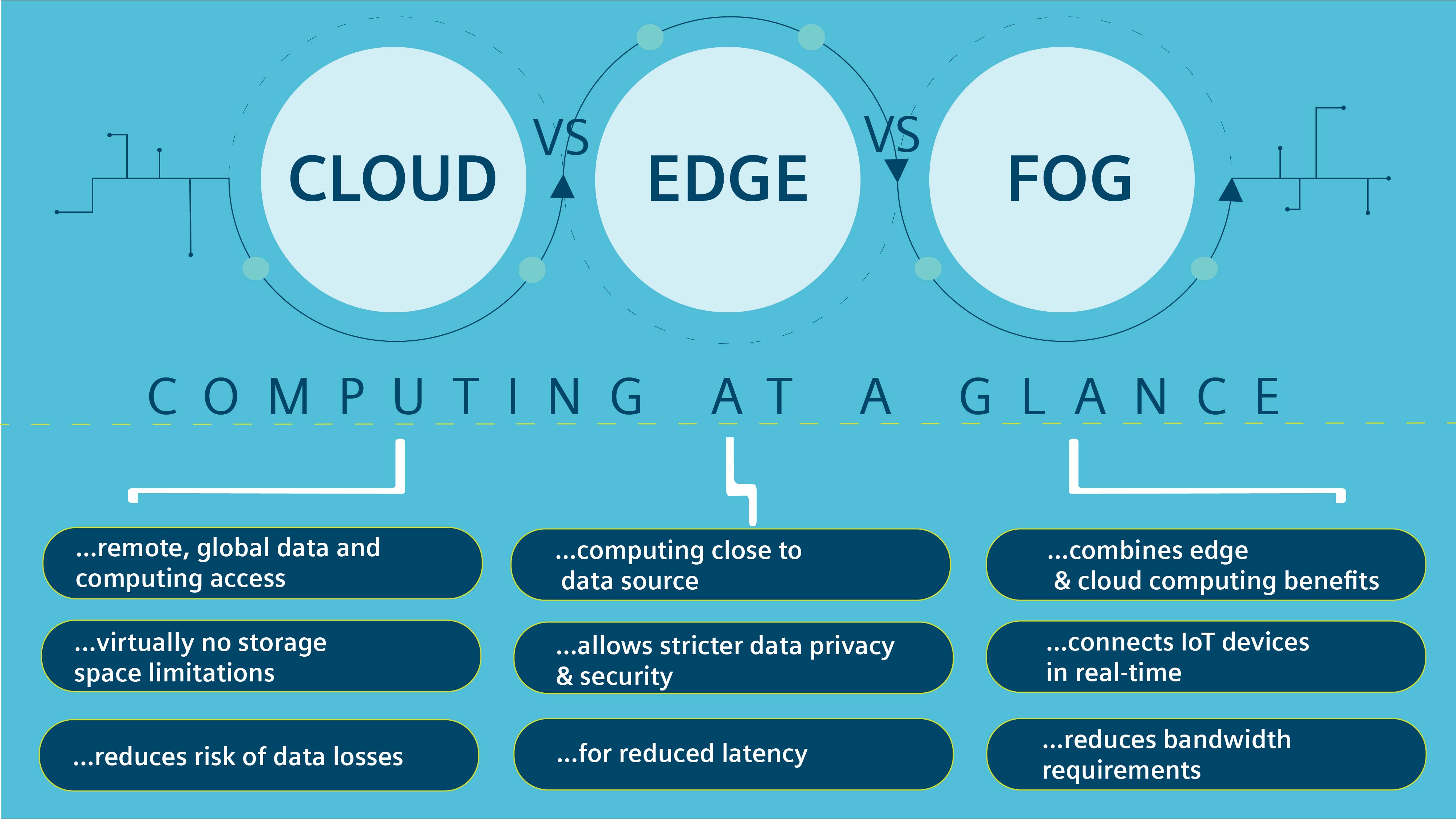 Image of cloud computing vs edge computing